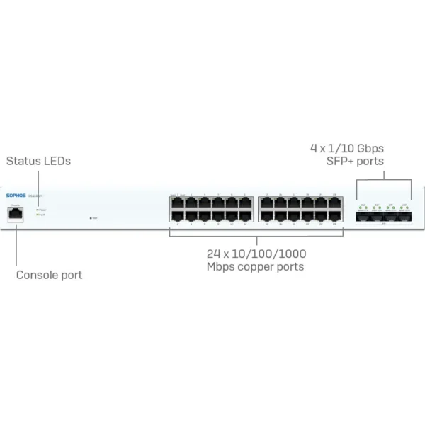 Sophos CS110-24