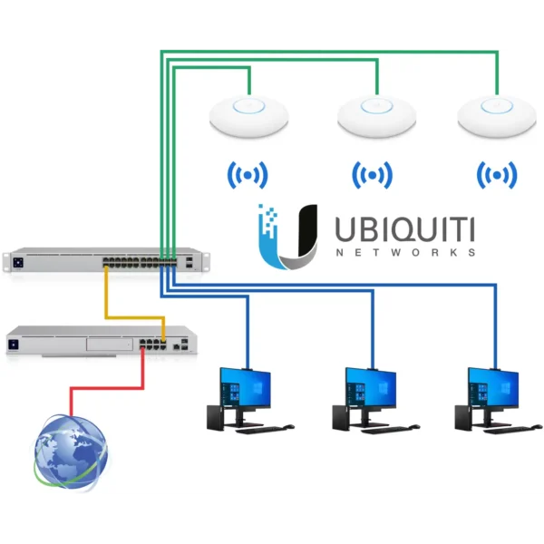 Ubiquiti classic network