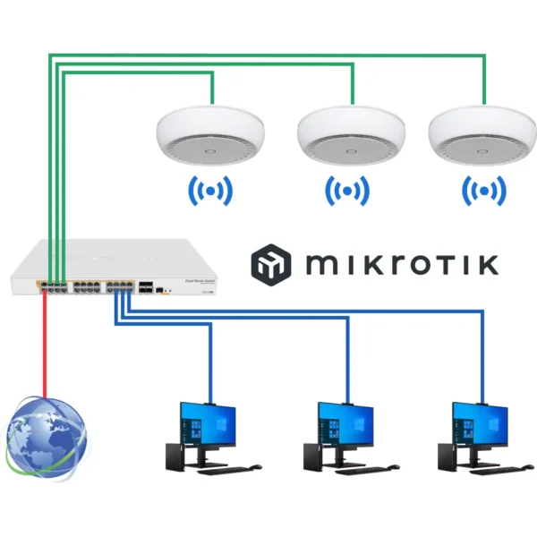 Mikrotik classic network