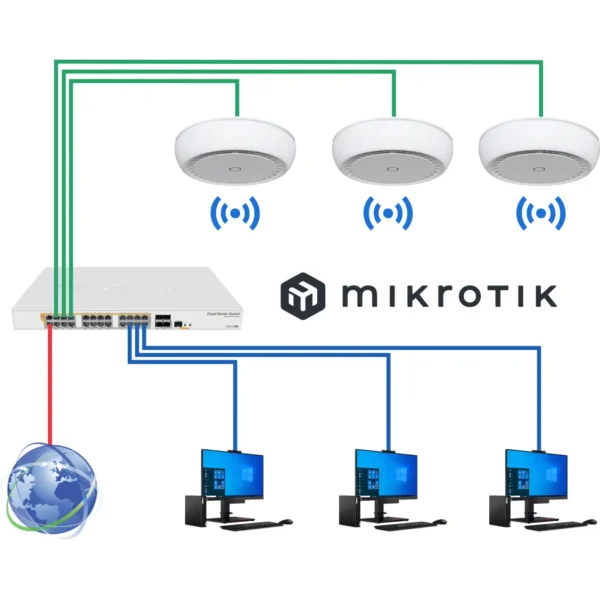 Mikrotik klasična mreža