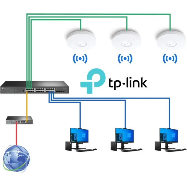 TP-Link klasična mreža