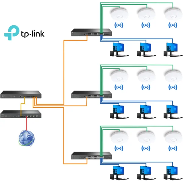TP-Link large network