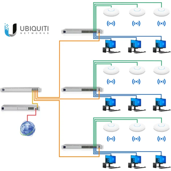 Ubiquiti velika mreža