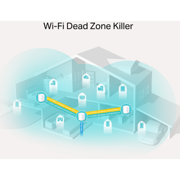 TP-Link Deco X20 (3-pack) - Image 3